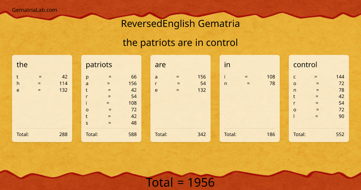 the patriots are in control in reversedEnglish Gematria